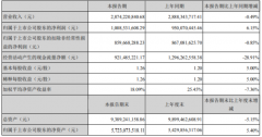 82.04%毛利率收入同比增加146.7%，砂石骨料業(yè)務(wù)快